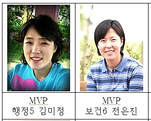 경북도, 2020년 MVP...통합신공항, 코로나19 대응 공무원 선정