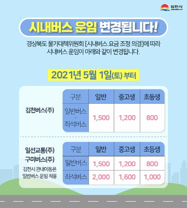 김천시, 5월 1일부터 시내버스 요금 단일화 시행-교통행정과(사진).jpg