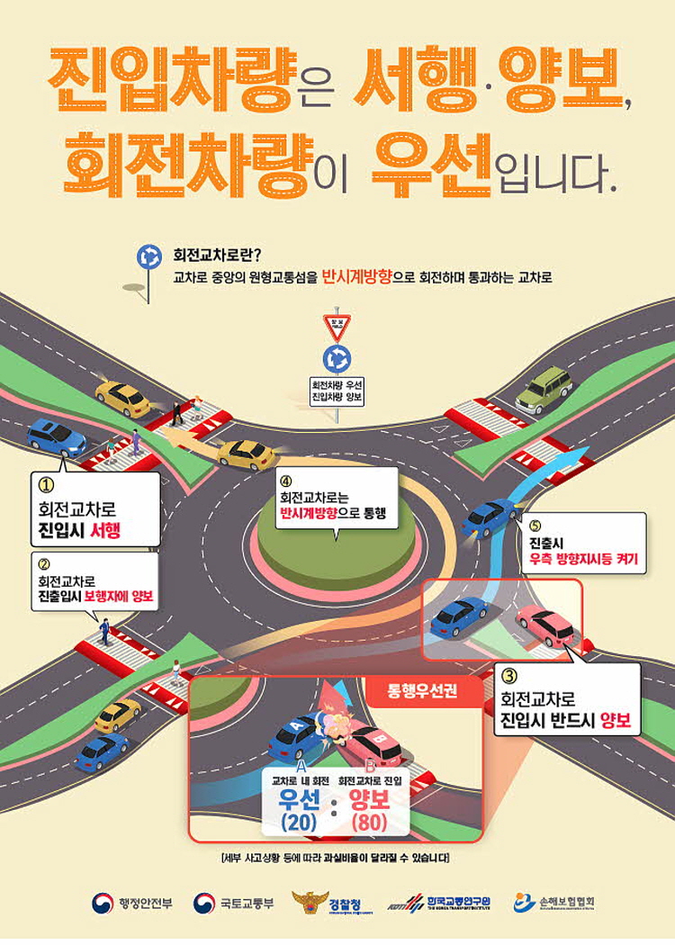 김천시, 양금동 양금폭포 앞 회전교차로 설치공사 시행