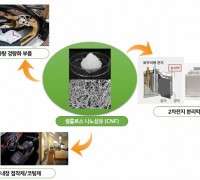 경북도, 친환경 섬유소재 산업센터 구축