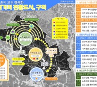구미시, 농촌 대전환에 1,500억원 집중 투자