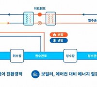경북도, 수열에너지 도입으로 탄소중립 실현 앞장