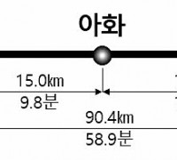 경북도, 대구경북 메가시티 구상...광역전철부터 시작